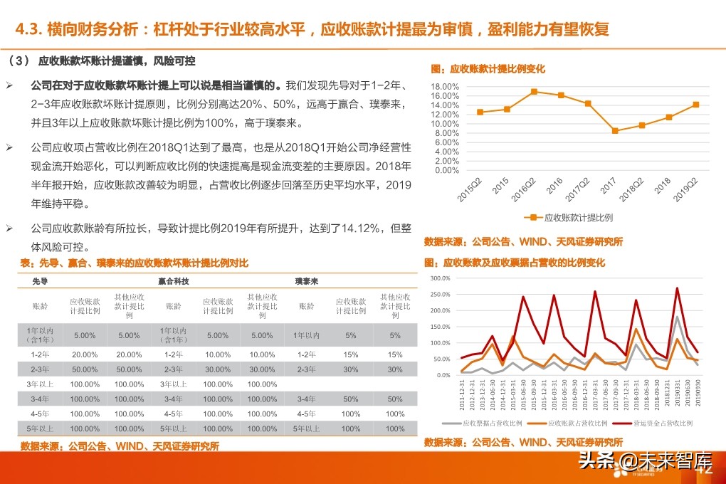 锂电设备行业深度报告：核心供应商受益全球龙头集中扩产