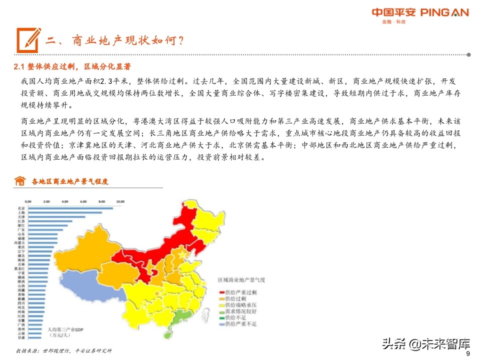 商业地产行业全景图：短期回归理性，中期机会犹存