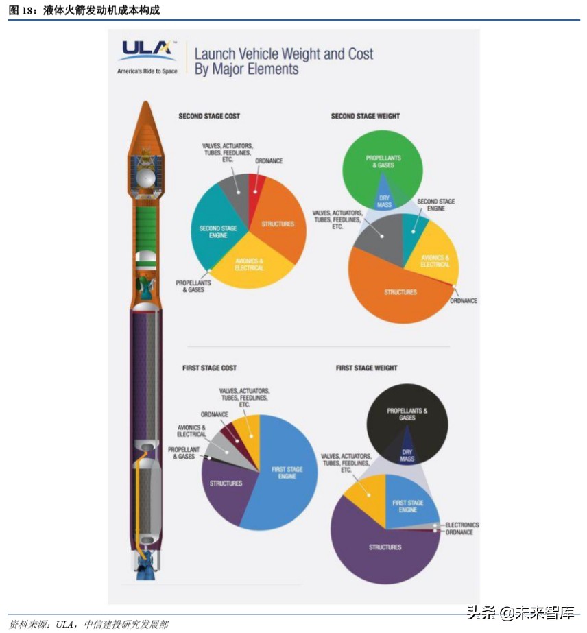 卫星行业深度报告：低轨互联网星座热潮兴起
