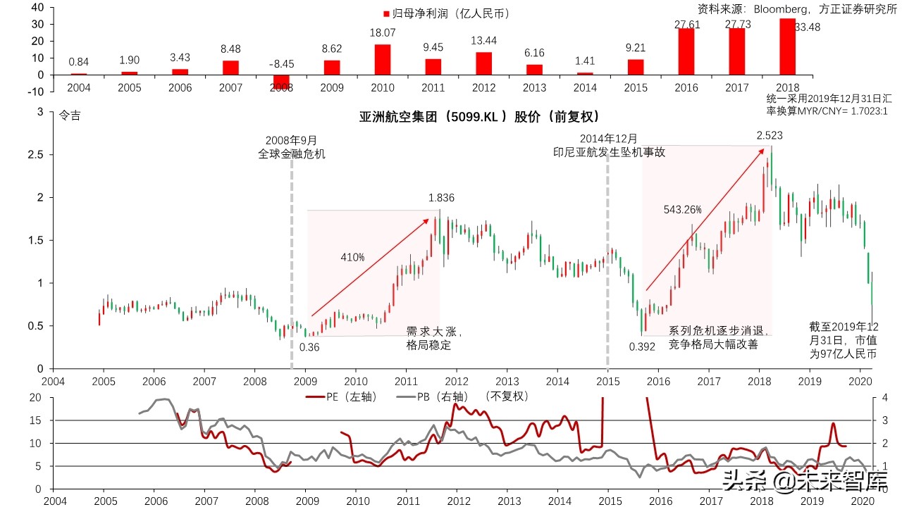 航空产业深度报告：全球航空巨头启示录之亚太篇