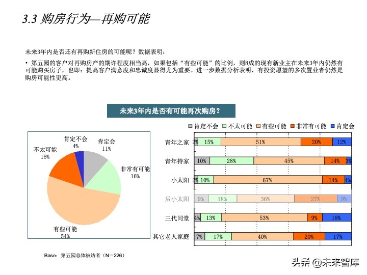 房地產(chǎn)客戶研究專題報(bào)告（客戶研究方法案例）