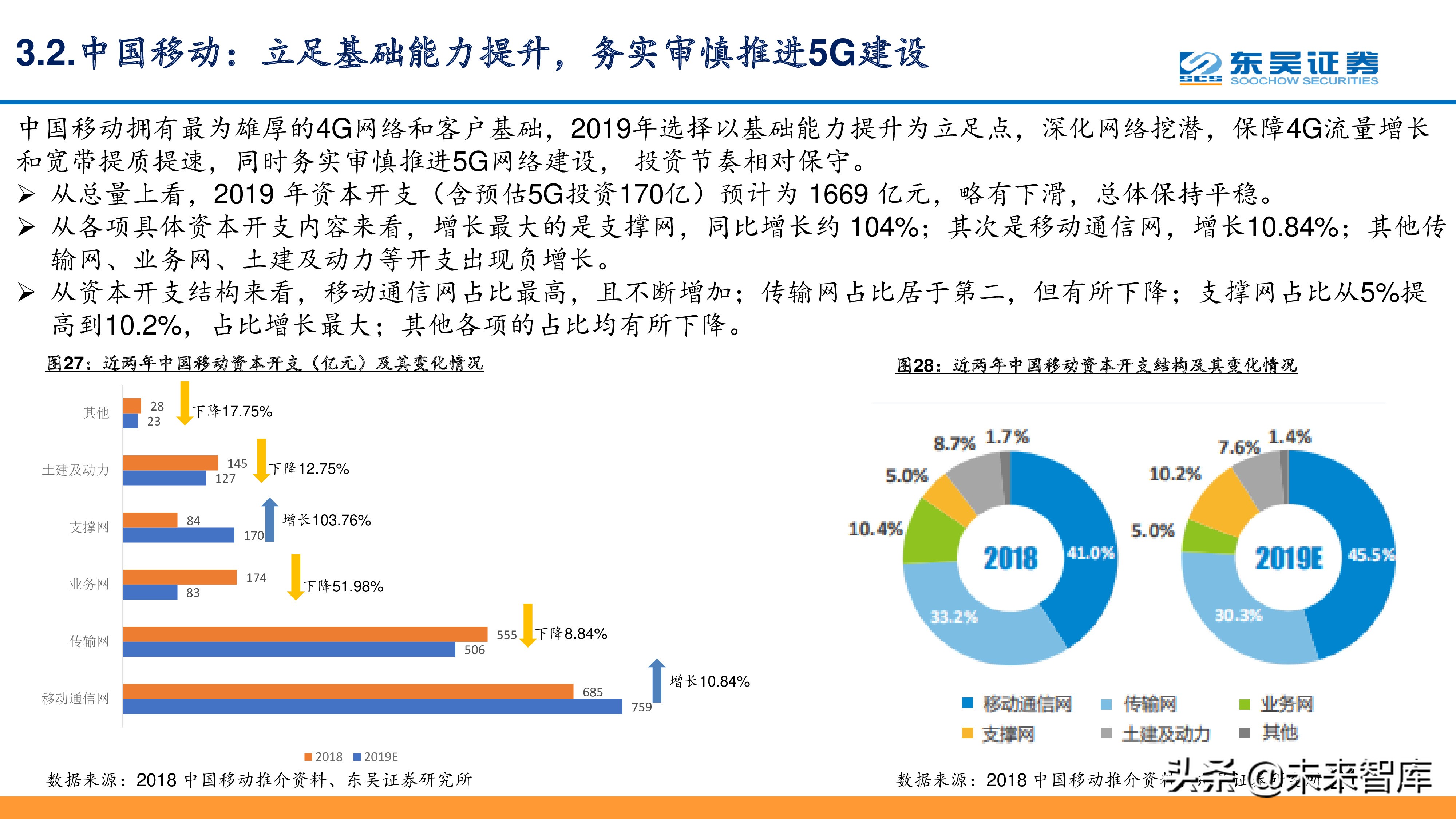 移动、联通、电信深度分析：5G在即通信行业投资反转
