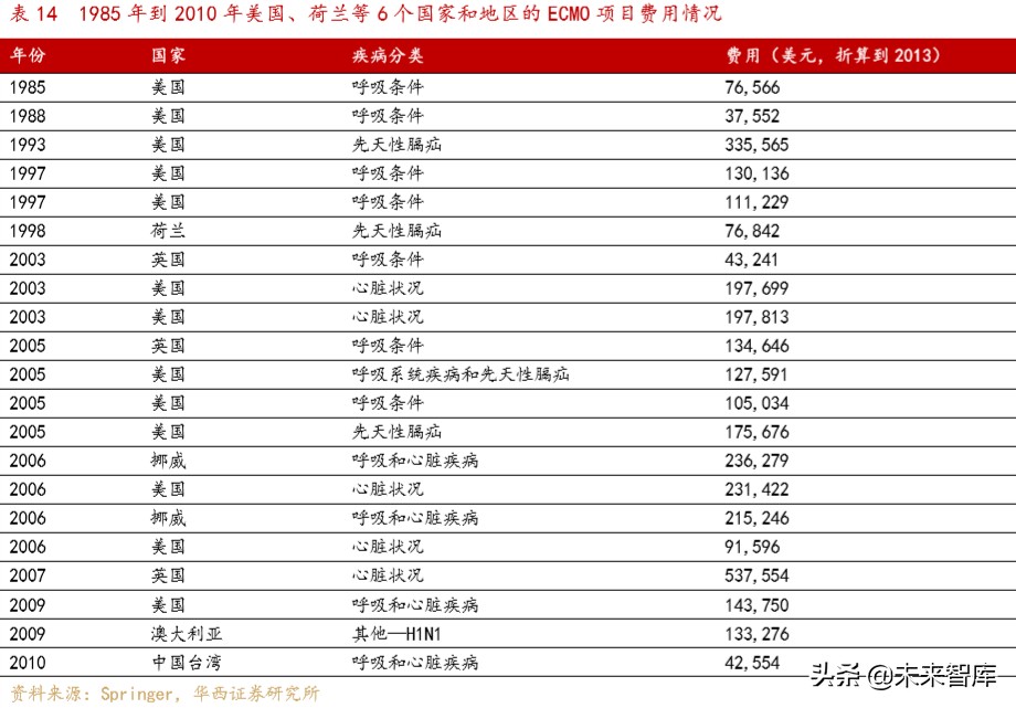 医疗急救设备行业专题报告：ICU必备设备ECMO紧缺