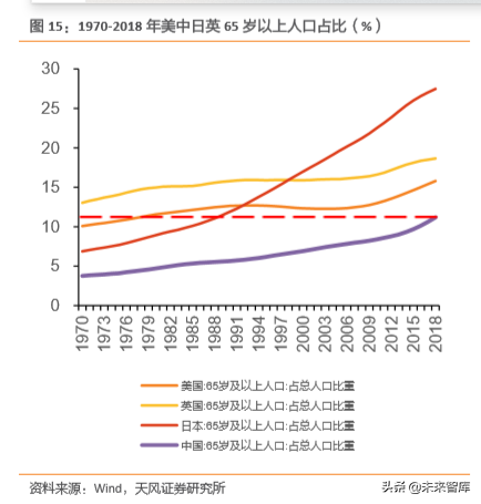 白酒行业专题研究：用望远镜和显微镜看国内白酒集中化和升级空间
