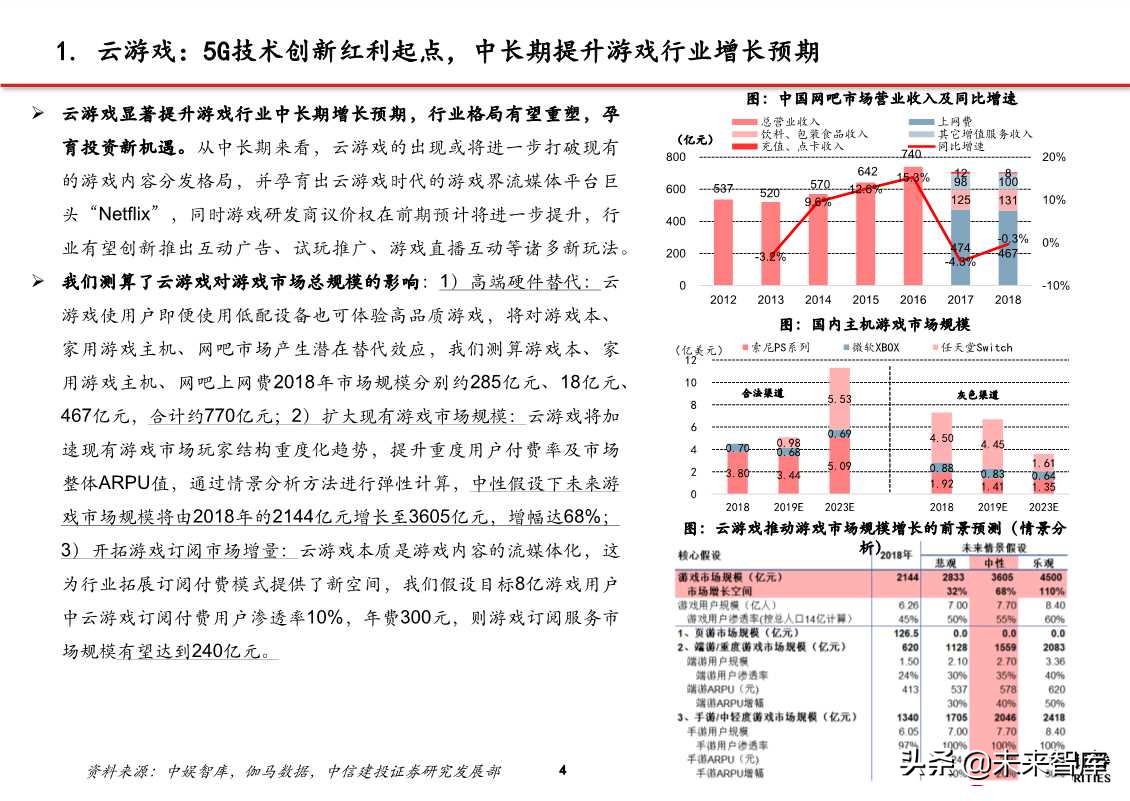 5G应用专题报告：探析云游戏创业公司进击之路