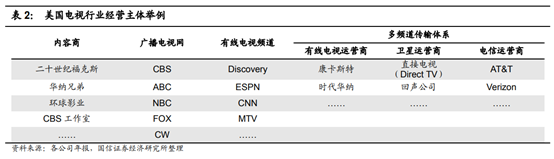 广电行业专题：中国的康卡斯特离我们有多远？