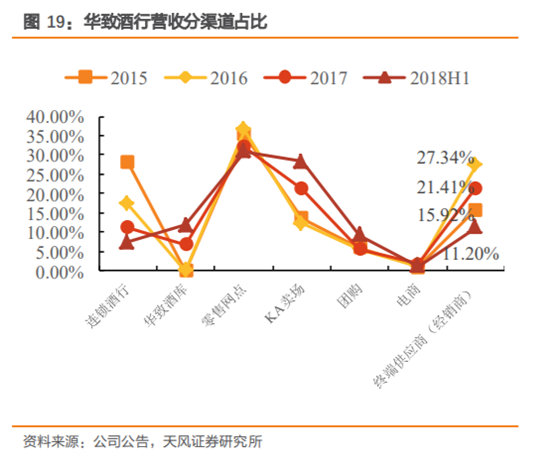 酒类流通行业研究：酒企的白银时代，酒类流通的黄金时代