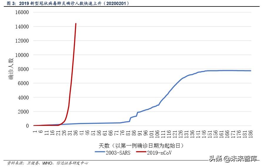 医药行业专题报告：新冠肺炎对医药行业投资影响分析