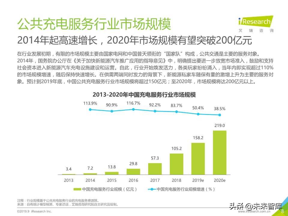 中国新势力车企充电服务研究报告2019年