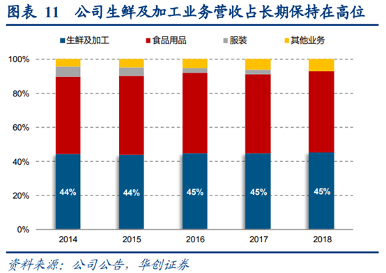 永辉超市深度研究：商业模式与核心竞争力