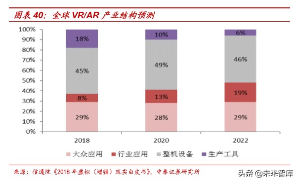 娛樂傳媒行業研究及2020投資策略：關注5G應用、流量遷移新機會