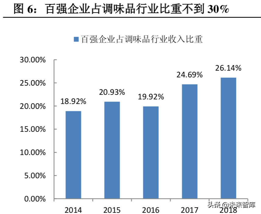 食醋行业深度研究：调味品产业的下一个桃花源