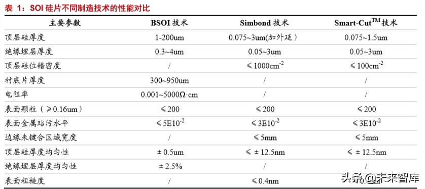 半导体材料深度报告：硅片投资宝典