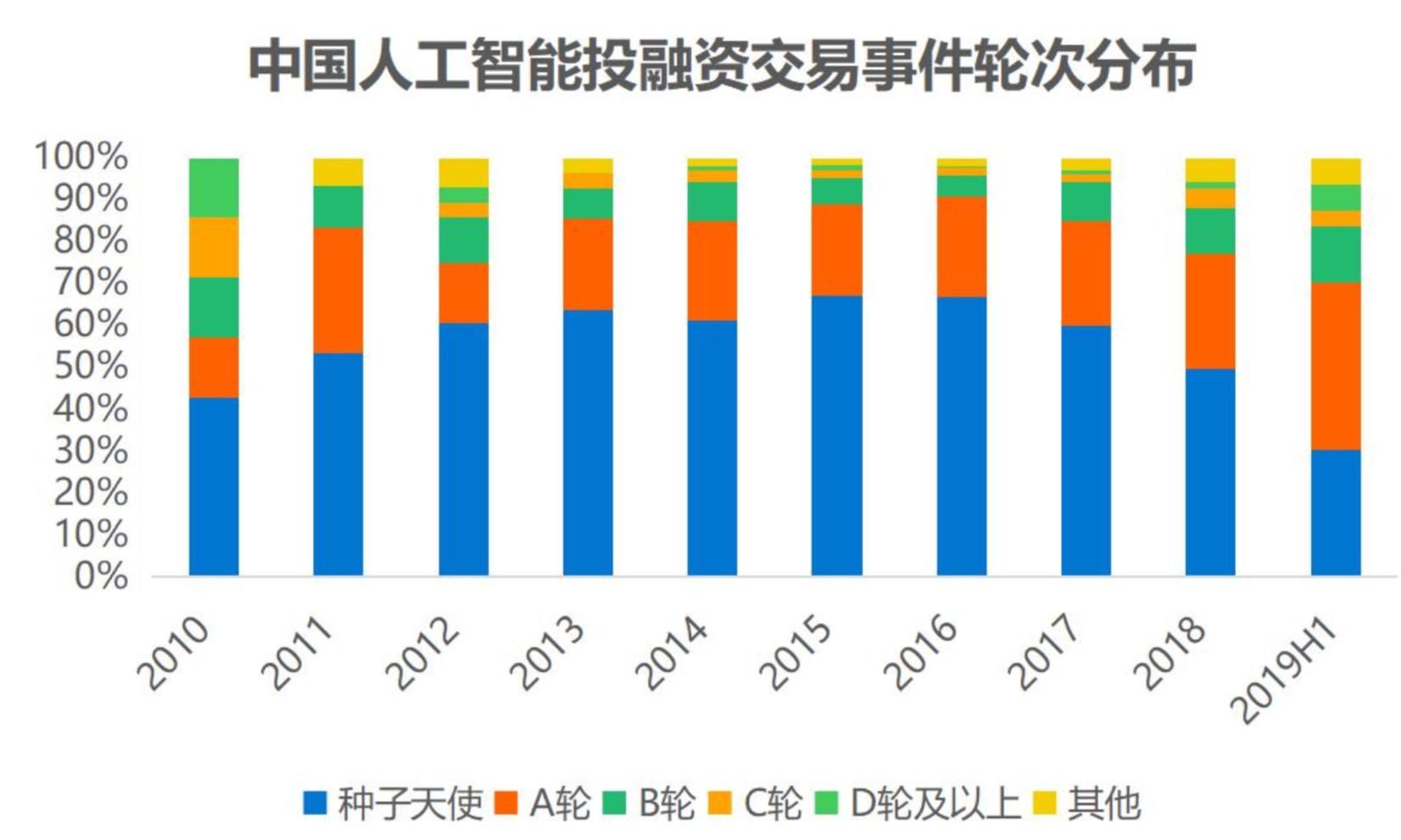 人工智能商业化研究报告（2019）
