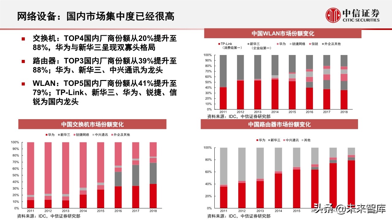 新基建专题报告：5G和数据中心的投资机会分析