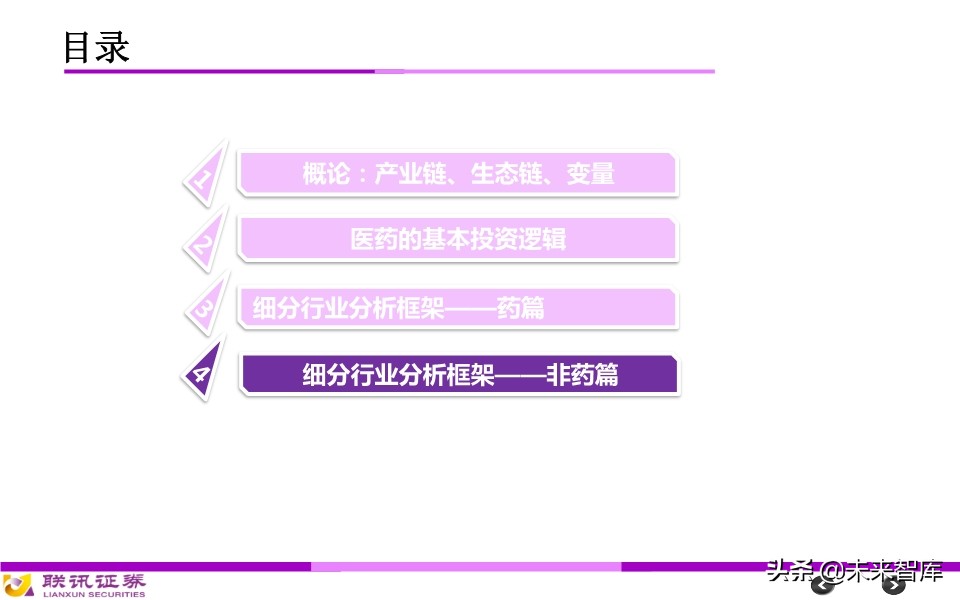 医药行业分析框架