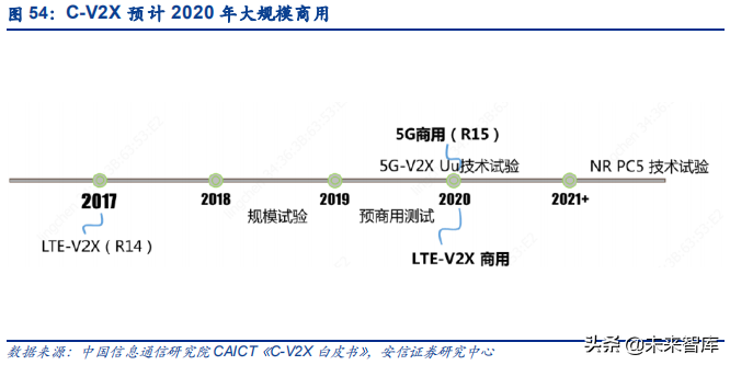 汽车电子之传感器行业深度研究：观四路，听八方，行千里