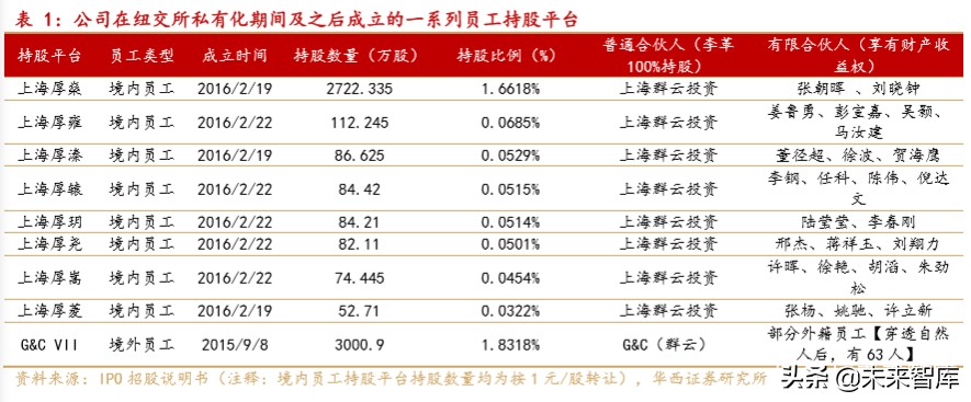 药明康德深度解析：大而强的平台型创新药服务商