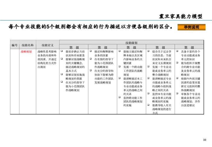 基业长青的关键：企业接班人计划方案设计