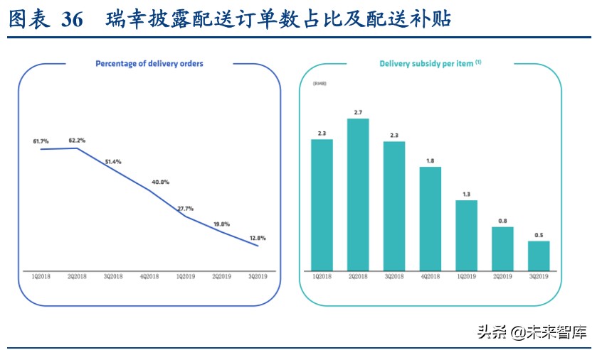 现制饮品行业深度报告：勾稽、常识与逻辑