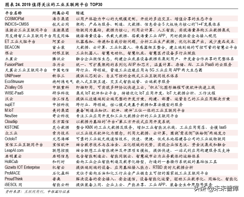 5G专题报告：聚焦计算机行业三大受益领域