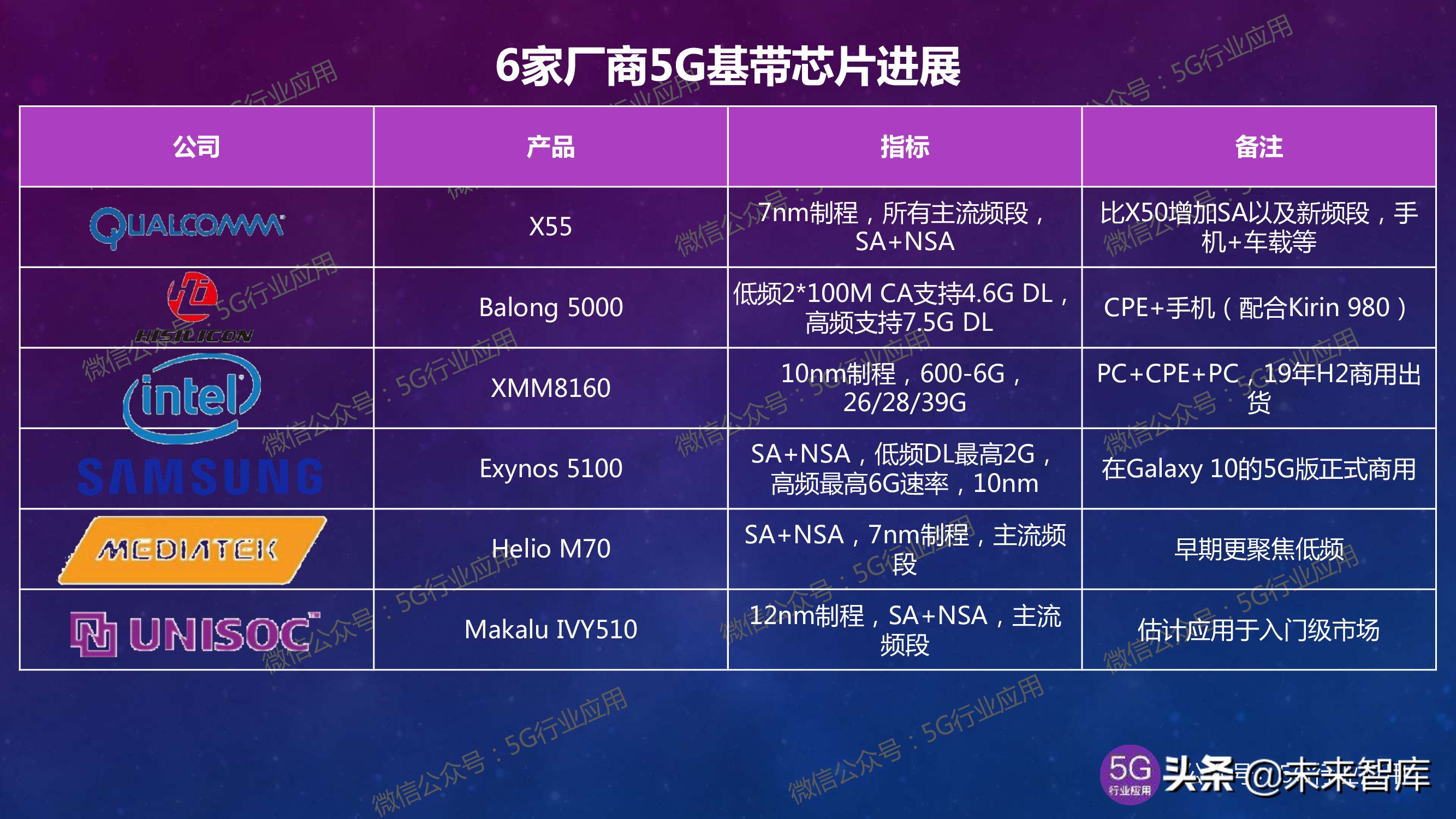 5G产业发展最新进展深度解析（144页PPT）