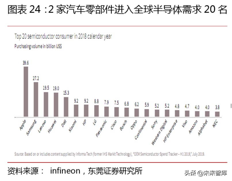 汽车半导体专题报告：有望深度受益进口替代和电动智能互联