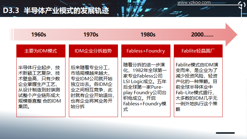 2020中国半导体突围之战：行业竞争环境深度研究与指引（下）
