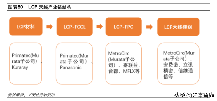 5G产业投资机会分析：射频前端及PCB