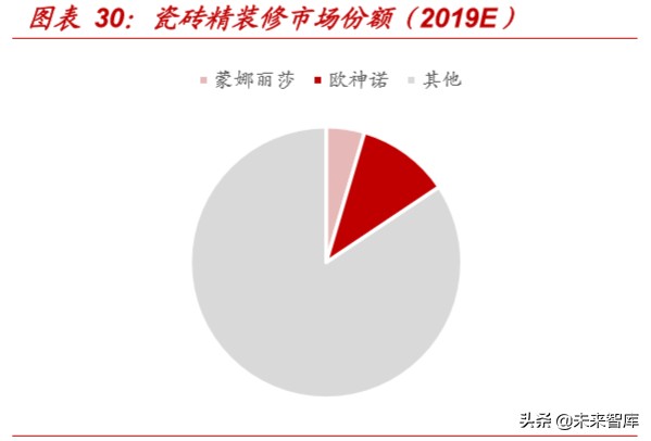 精装房行业深度报告：红利之外，格局几何