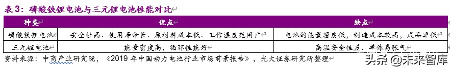 电解液新型锂盐材料之双氟磺酰亚胺锂深度报告