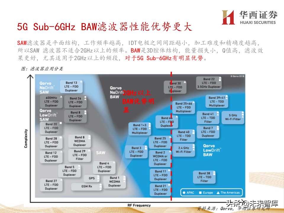 5G产业链价值增量机会深度大盘点（206页PPT）