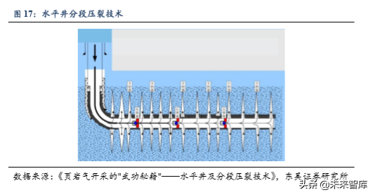 美国页岩油气发展历程及成功因素分析