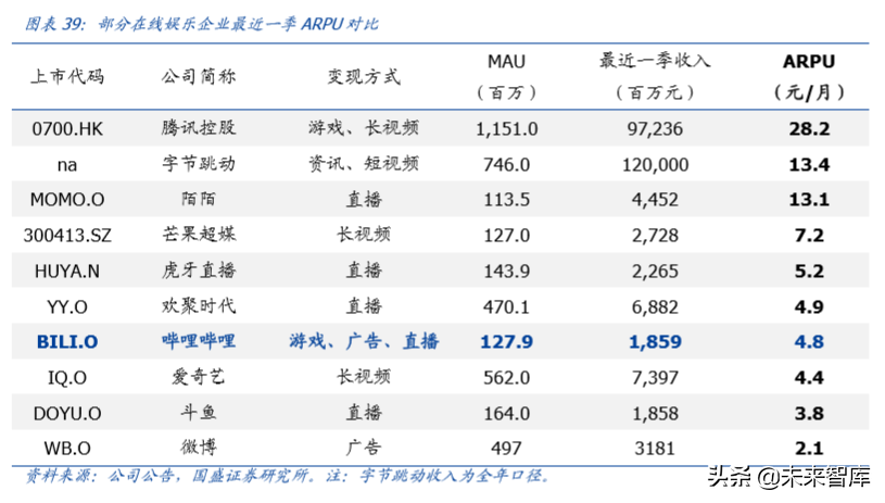 哔哩哔哩深度剖析：成功破圈只是开始，商业化决定高度