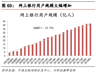 金融科技专题报告：融合、挑战、转型