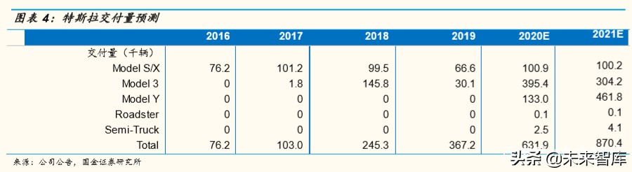 电动车需求专题报告：2020年新能源汽车有望维持高景气