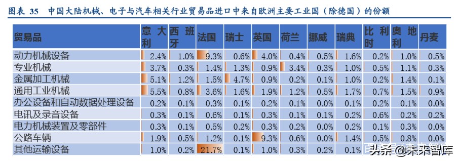 全球产业链深度报告：全球产业链重构下的危与机