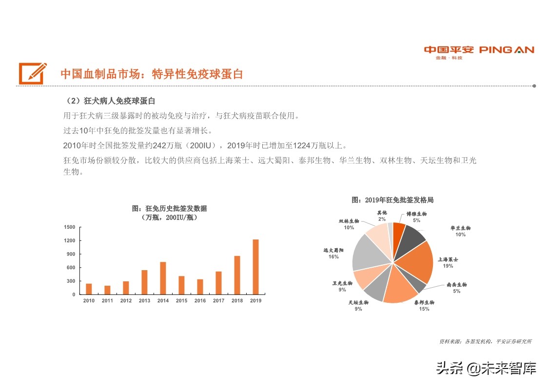 生物医药行业全景图之血制品篇：行业具稀缺性，疫情带来长期机遇