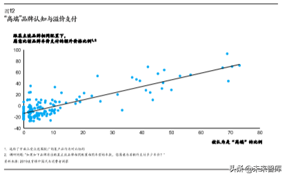 麦肯锡汽车消费者洞察：把握消费新动向，取胜车市下半场