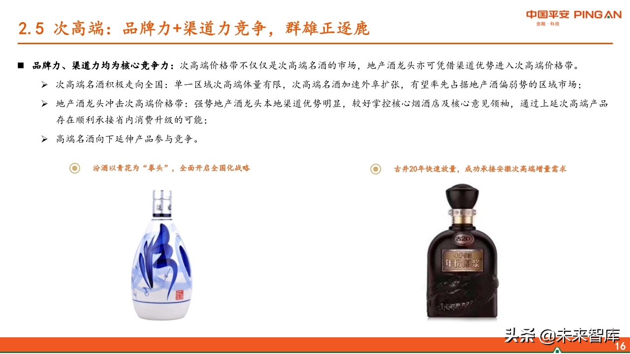 白酒行业全景图