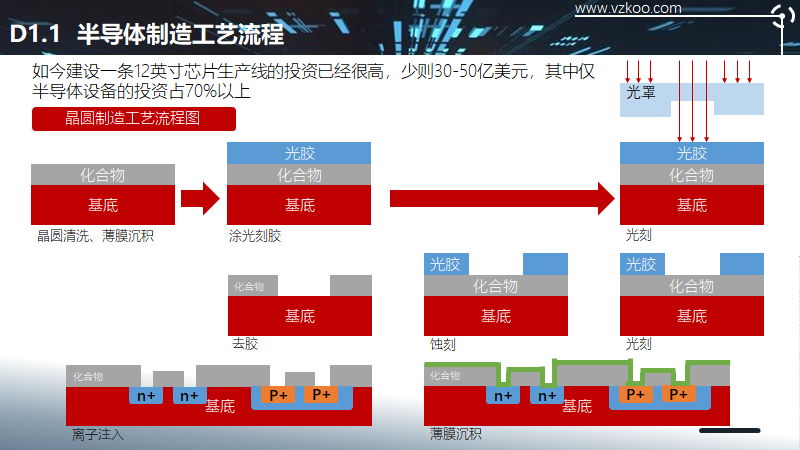 2020中国半导体突围之战：行业竞争环境深度研究与指引（下）