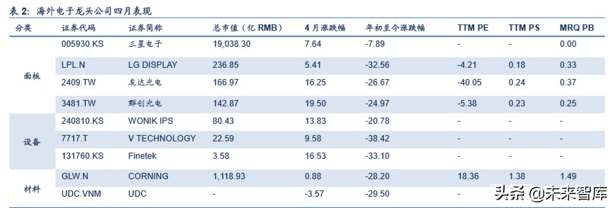 液晶面板行业专题报告：三星退出+疫情扰动，看面板供需新格局