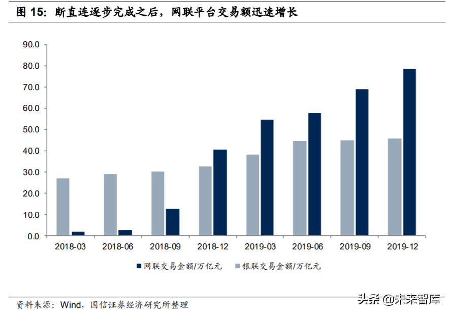 银行卡产业及卡组织深度研究
