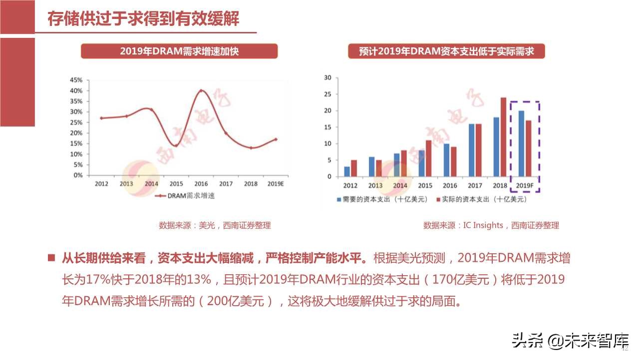 半导体产业回顾与展望：四大驱动因素引领未来（103页PPT）