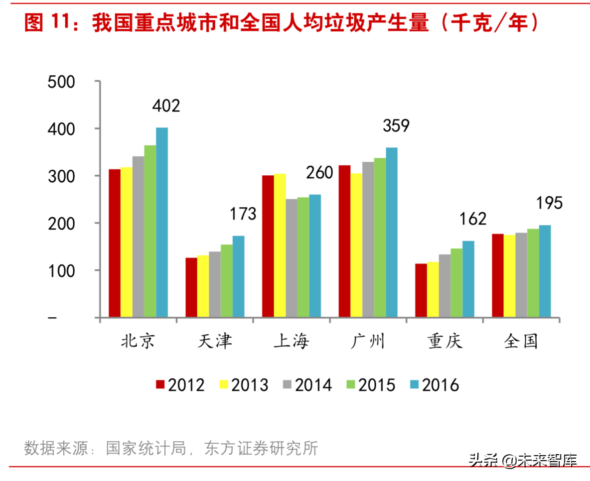 垃圾焚烧行业研究：从盈利性、成长性和估值三维度甄选标的
