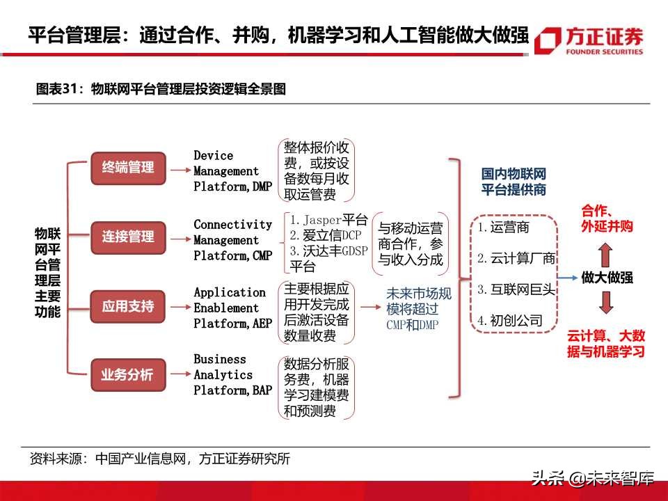 物联网行业深度报告：5G商用在即，万物互联时代来临