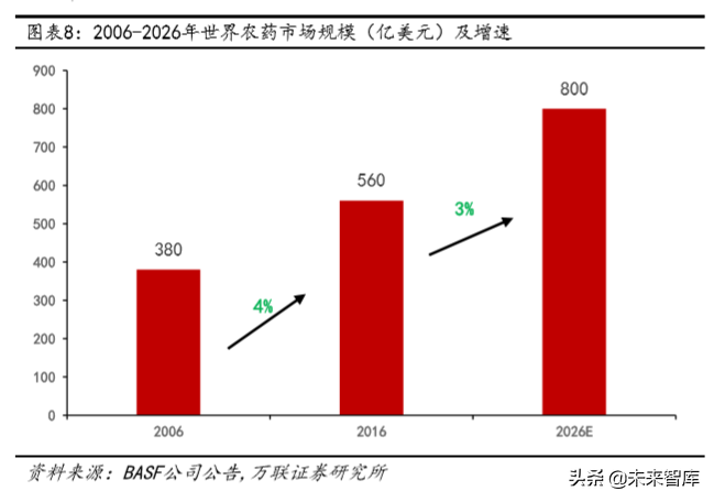 农药行业专题报告：行业整合加速，长期确定性明显