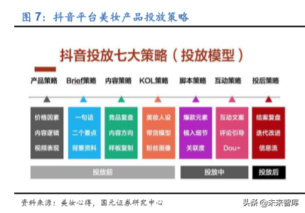 化妆品行业专题报告：深度比较国内外化妆品公司