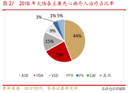 医疗器械创新龙头乐普医疗深度解析（70页）