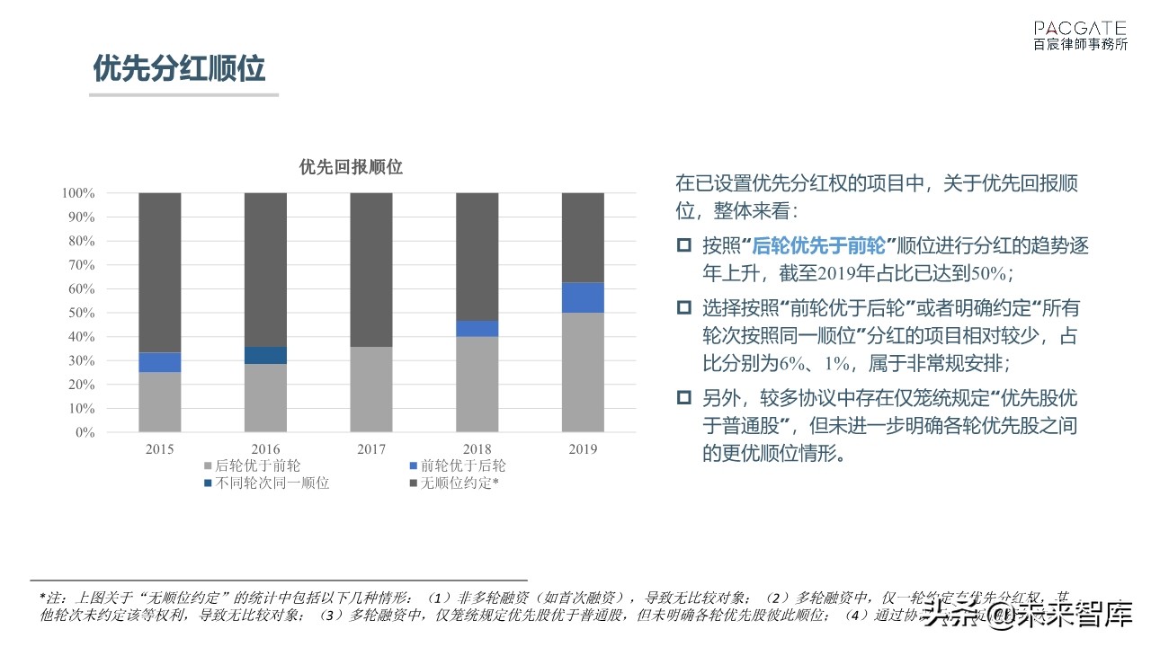 融资必读：深度解析PE、VC协议条款市场趋势